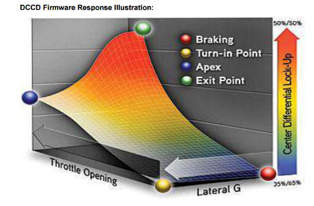 dccdpro.jpg