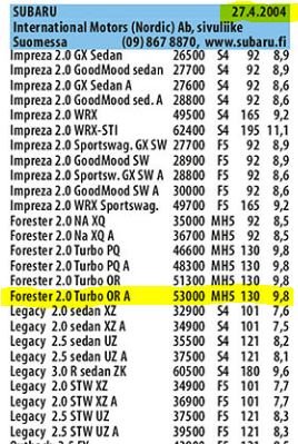 Subaruhinansto27042004.JPG